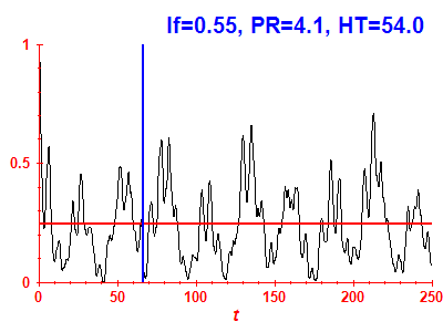 Survival probability